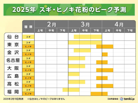 スギ・ヒノキ2025ピーク予想.jpg